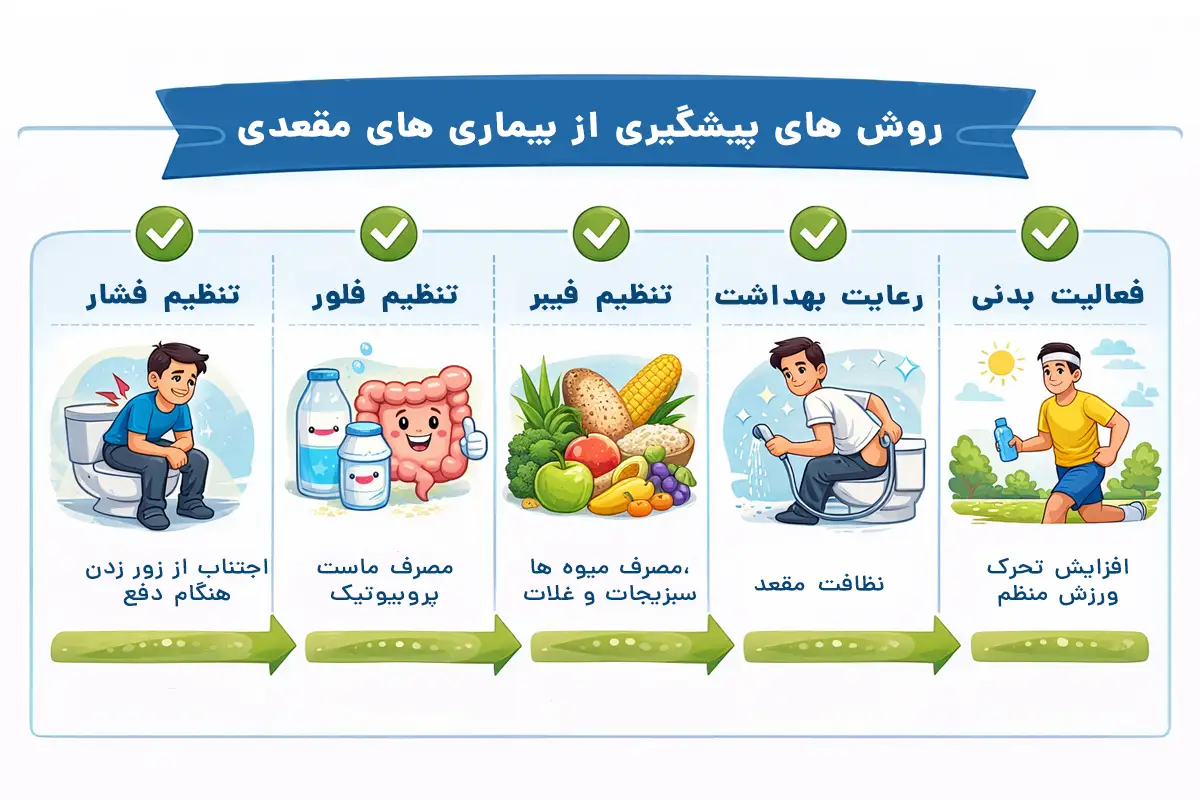 راهکارهای پیشگیری از بیماری های مقعدی